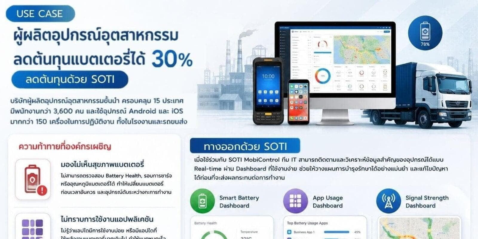 แบตเตอรี่เสื่อมเร็ว เปลี่ยนบ่อย อุปกรณ์หยุดทำงานกลางคัน....คุณกำลังเจอปัญหาเหล่านี้อยู่หรือไม่?